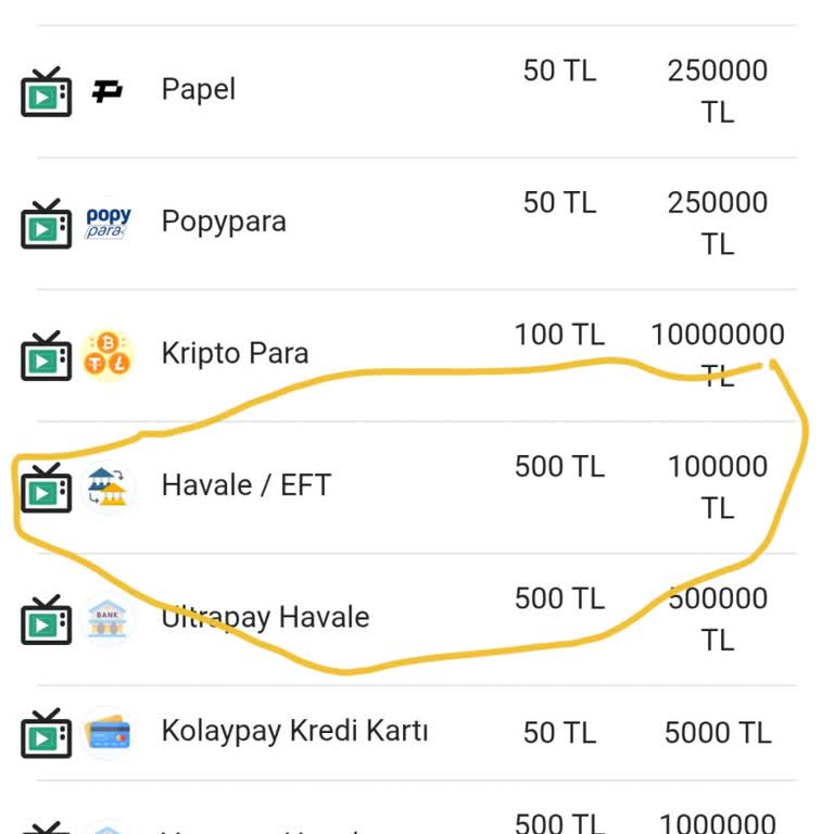 Sahabet Yatırdığım Para Hesabıma Geçmedi, Alt Limit Sonradan Değiştirildi