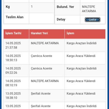 Teslimat Şubesine Gelen Ürün Tekrar Ana Şubeye Gönderildi
