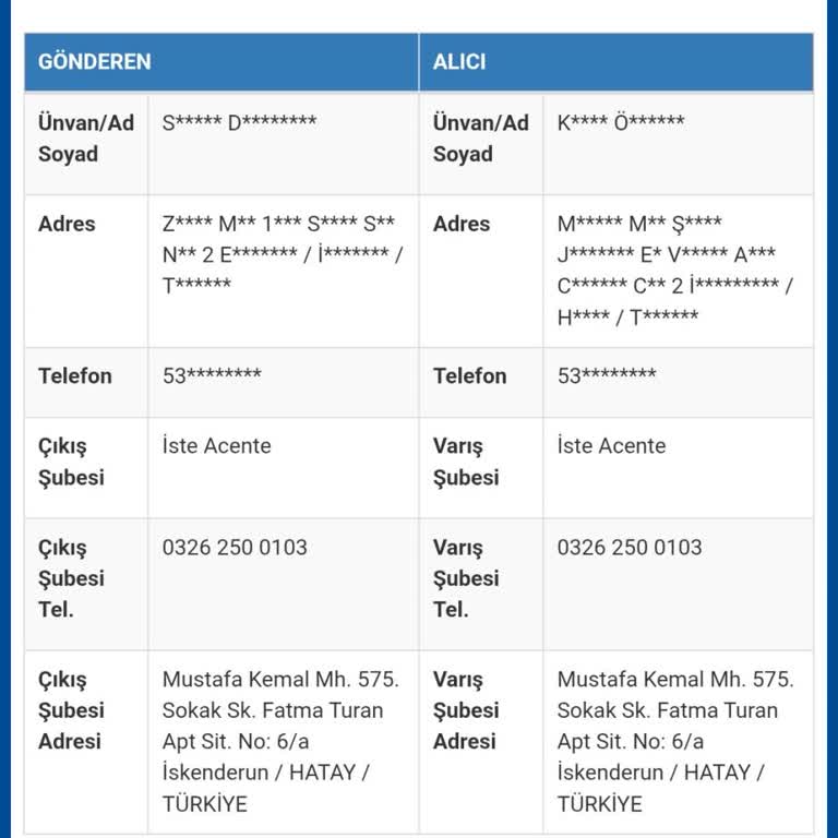 Adres Güncellemesine Rağmen Kargom Yanlış Şubeye Gönderildi, Mağduriyetim Giderilmedi
