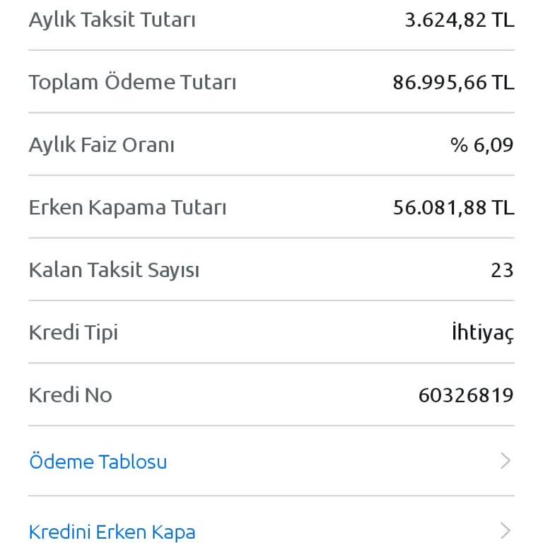 Aktif Bank Kredi Yapılandırmasında Yüksek Faiz Ve Sistemsel Sorunlar Mağduriyet Yaratıyor!
