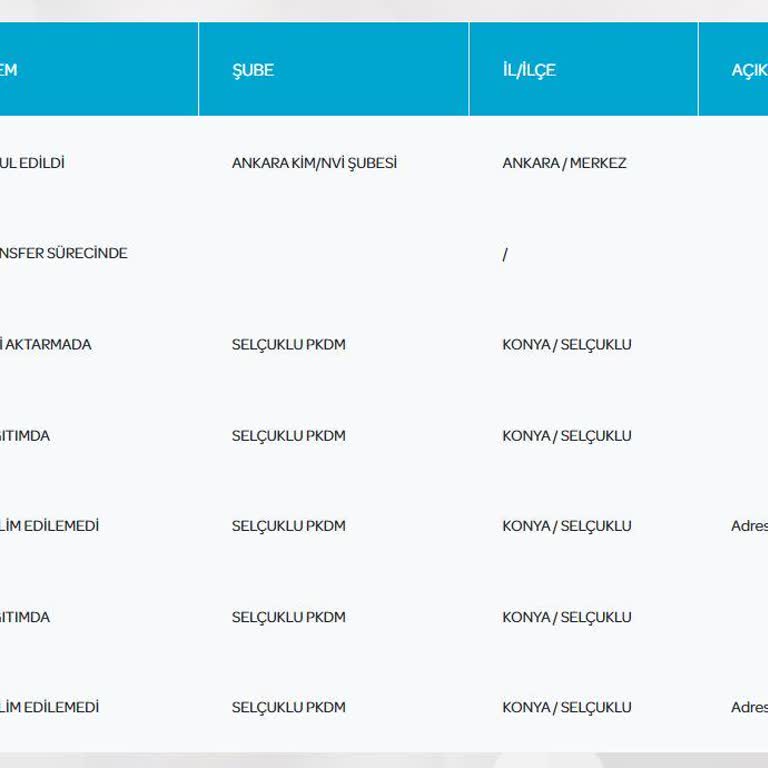 Dağıtımda Ehliyetimi Teslim Etmediler, Mağdur Oldum