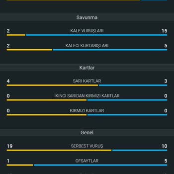 Bahis Kuponum Haksız Şekilde Yatırıldı, Faul Sayısı Yanlış Hesaplandı