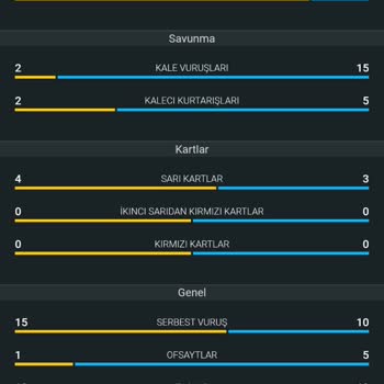 Bahis Kuponum Haksız Şekilde Yatırıldı, Faul Sayısı Yanlış Hesaplandı