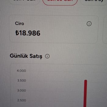 Yemek Sepeti Ödemelerinde Şeffaflık Ve Takip Sorunu Yaşayan Esnaflar Mağdur