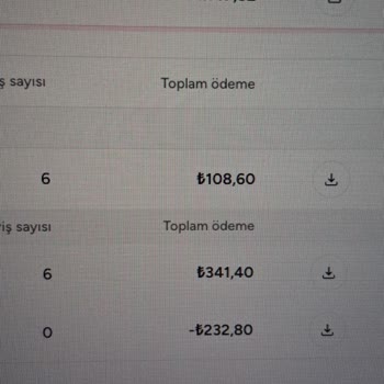 Yemek Sepeti Ödemelerinde Şeffaflık Ve Takip Sorunu Yaşayan Esnaflar Mağdur