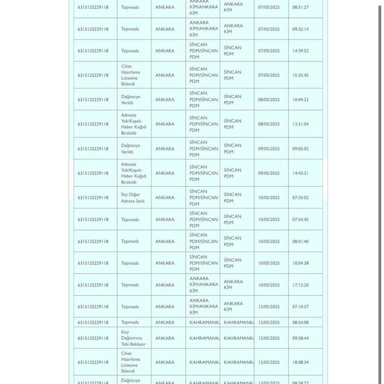Kargom On Gündür Teslim Edilmiyor, İletişim Kurulamıyor