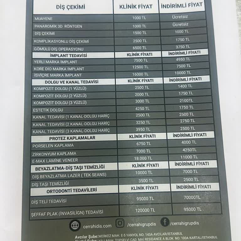 Kapora İadesi Yapılmayan Cerrahi Grup Diş Sağlığı