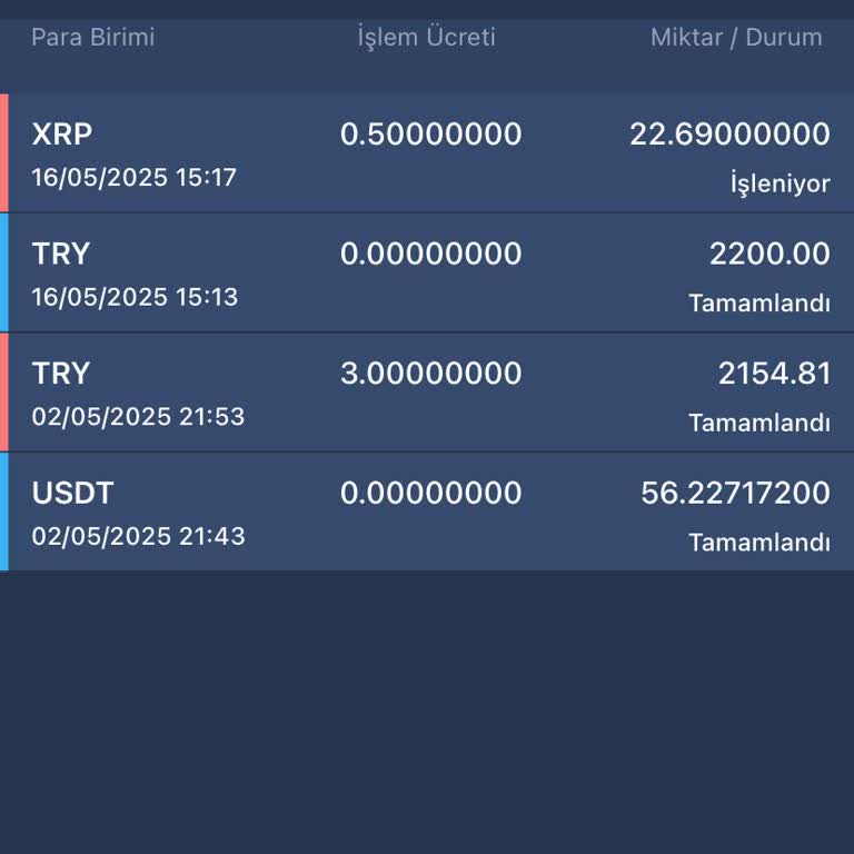 Kripto Transferinde Saatlerce Bekletildim!