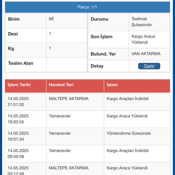 Yanlış Yöne Gönderilen Kargo Ve Teslimat Sürecinde Yaşanan Sorun
