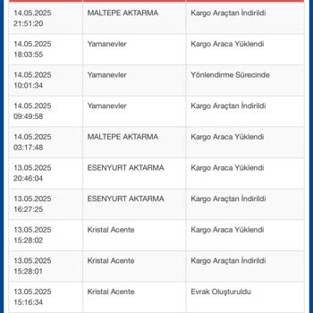 Yanlış Yöne Gönderilen Kargo Ve Teslimat Sürecinde Yaşanan Sorun