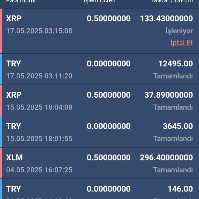 XRP Çekiminde Yaşanan Gecikme Zarara Yol Açıyor