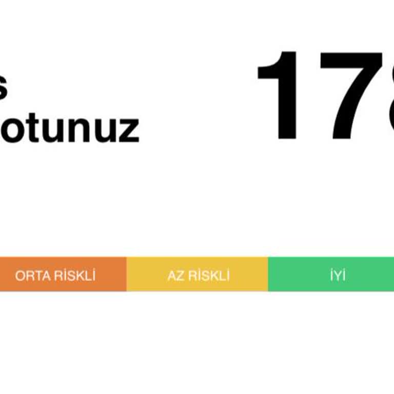 Faizsiz Kredi Vaadinde Yüksek Findeks Şartı Mağduriyeti