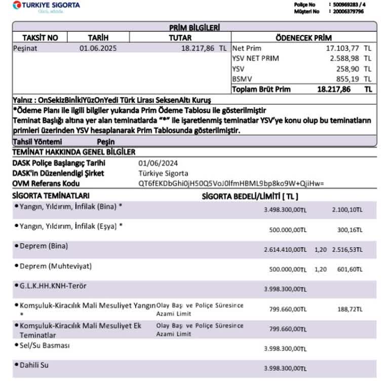 Bilgim Ve Onayım Dışında Fahiş Fiyatla Konut Sigortası Yenilenmesi