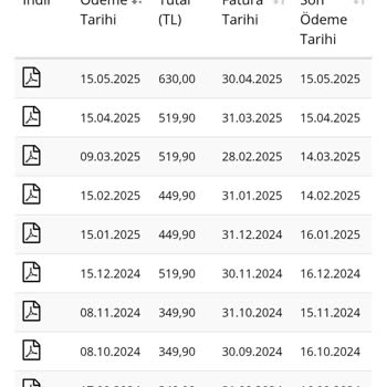 Sürekli Artan Faturalar Nedeniyle Mağduriyet Yaşıyorum