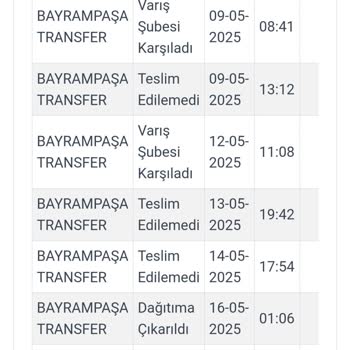 Teslim Edilemeyen Sipariş Ve Yetersiz Müşteri Hizmeti