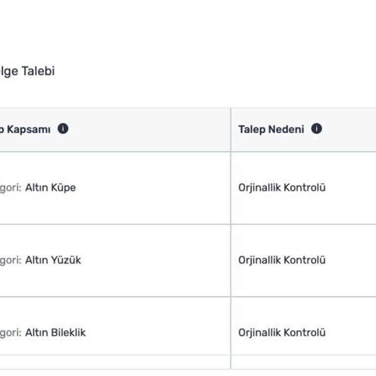 Trendyolda Belgelerim Geçersiz Sayılıyor Kimse Yardımcı Olmuyor