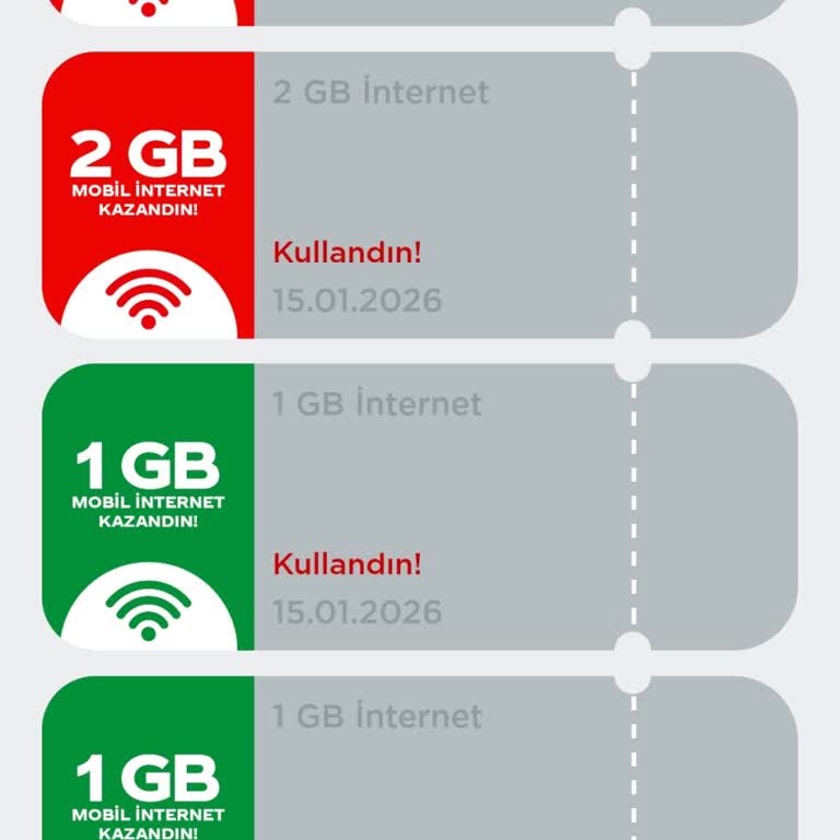 Kazandığım Hediye İnternet Bir Gündür Tanımlanmadı