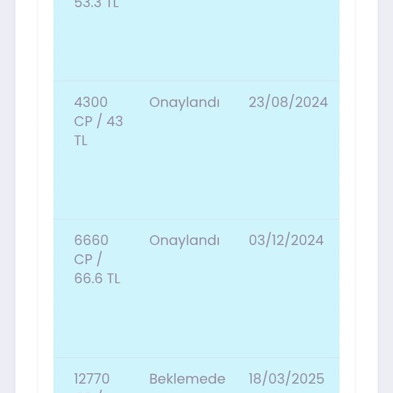 Mavi Anket'ten Ödeme Alınamıyor, İletişim Kurulamıyor