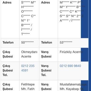 Satın Aldığım Saat Orijinal Çıkmadı Ve İletişimde Sorun Yaşadım