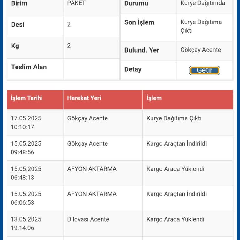 Sürat Kargo Sağlık İçin Gerekli Kargom Geç Teslim Edildi Adres Değişikliği Dikkate Alınmadı!