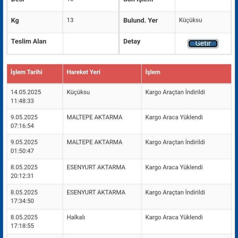 Kargom Günlerdir Şubede Bekliyor Teslimat Ve İletişimde Sorun Yaşıyorum