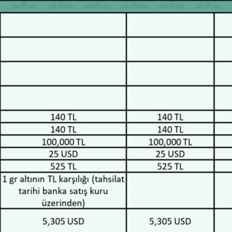 Altın Çekiminde Yüksek Komisyon Ve Çözüm Sunulmaması Mağduriyet Yaratıyor