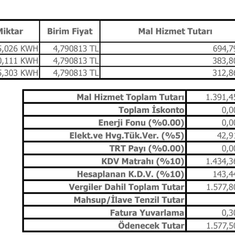 Evde Yokken Yüksek Elektrik Faturası Ve Beklenmedik Kwh Ücreti Şaşkınlığı