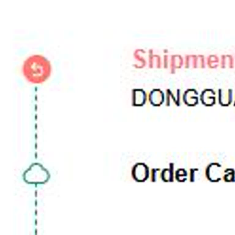 Sipariş Sonrası İletişimsizlik Ve Ürünlerin Teslim Edilmemesi