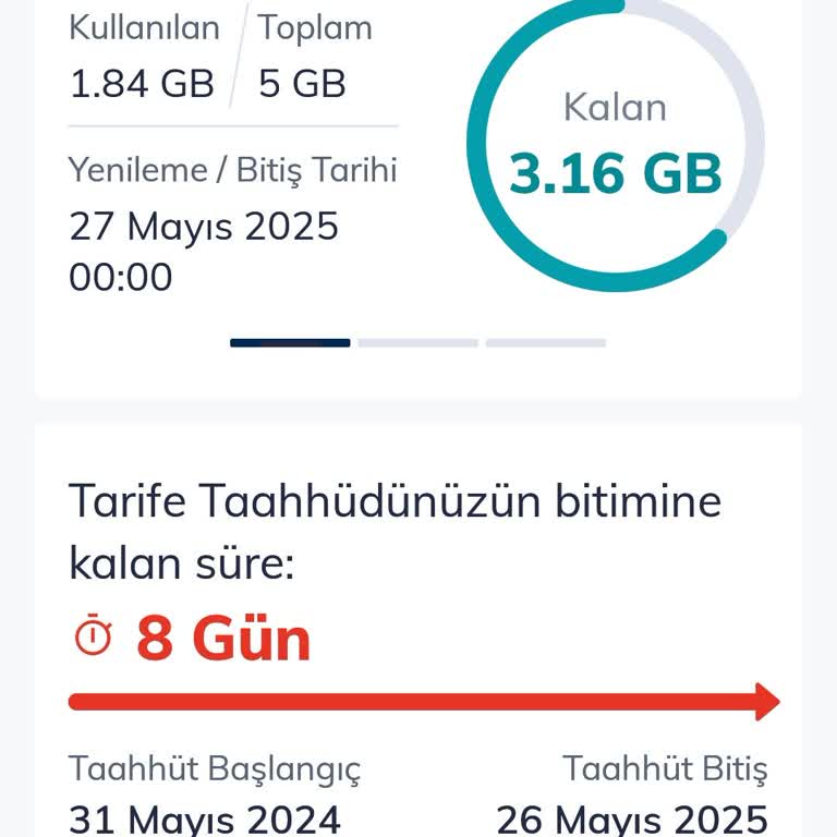 Taahhüt Bitiminde Yüksek Fiyat Ve Müşteri Hizmetleri İlgisizliği