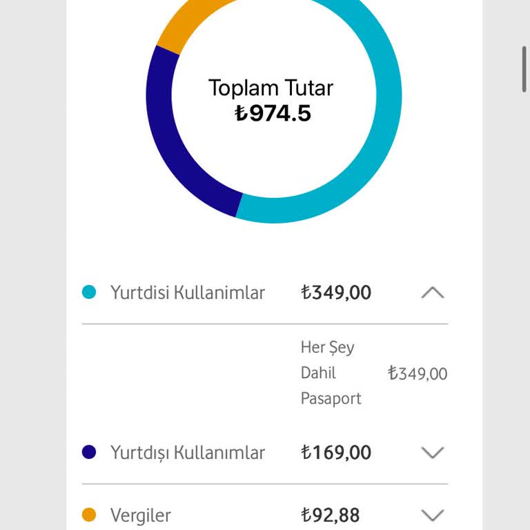 İnternet Paketi Alımında Haksız Ek Ücret Ve Yanlış Fatura Yansıtılması