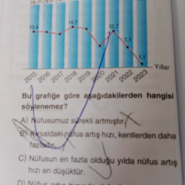 Ulti Yayınları Deneme Sınavında Hatalı Soru Ve Hızlı Sonuç Açıklaması