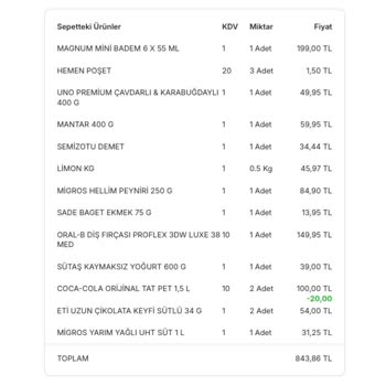 Yanlış Sipariş Ve İade Sorunu: Migros Hemen Hayal Kırıklığı