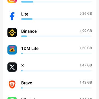 Sınırsız Sosyal Medya Paketi Kotamı Haksız Yere Tüketiyor