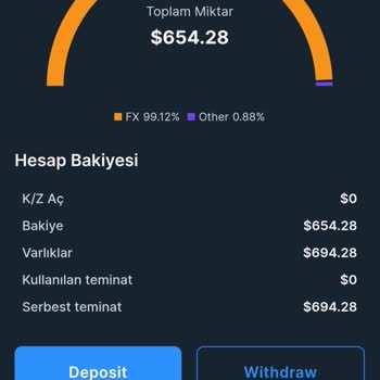 Para Çekme İşlemlerinde Onay Sorunu Ve Şeffaflık Eksikliği