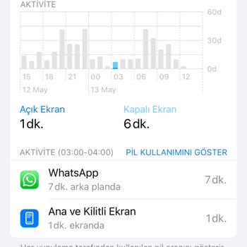 Haberim Olmadan Yapılan Yüksek Tutar Aşımına İtiraz Ediyorum