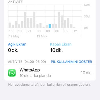 Haberim Olmadan Yapılan Yüksek Tutar Aşımına İtiraz Ediyorum