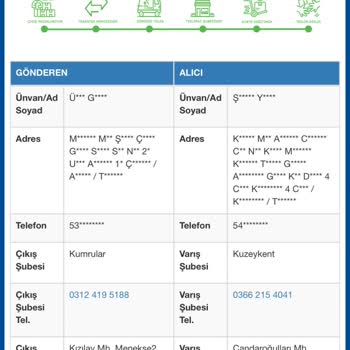 Yanlış Teslimat Ve Yetersiz Destek Nedeniyle Mağduriyet