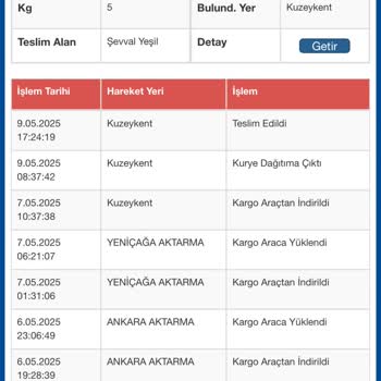 Yanlış Teslimat Ve Yetersiz Destek Nedeniyle Mağduriyet