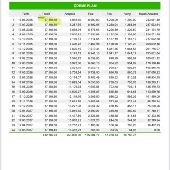 Ön Onaylı Kredide Faiz Oranı Ve Aylık Ödeme Tutarsızlığı Mağduriyeti