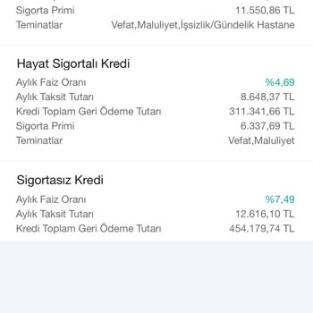 Kredi Faiz Oranı Başvuru Sırasında Dakikalar İçinde Yükseldi