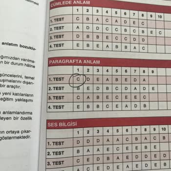 Konu Pekiştirme Testinde Yanlış Cevap Anahtarı Sorunu