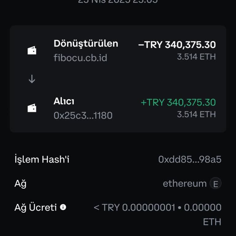 Coinbase Telegram Grubunda Kimlik Ve Para Bilgilerimle Mağdur Edildim!