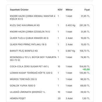 Migros Hemen'den Eksik Money Yüklemesi Ve Küflü Ürün Teslimatı