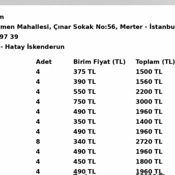 Sipariş Sonrası Kargo Gönderilmedi Ve İletişime Geçilemiyor
