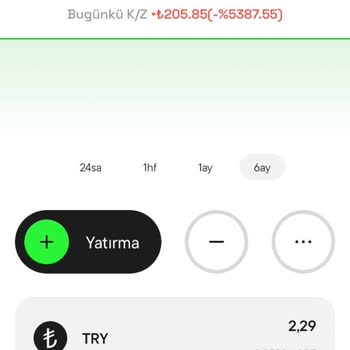 Cointr Borsasında Para İadesi Ve İletişim Sorunu