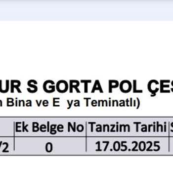 Onayım Olmadan Yenilenen Konut Sigortası Poliçemin İptalini Ve Ücret İadesini Talep Ediyorum