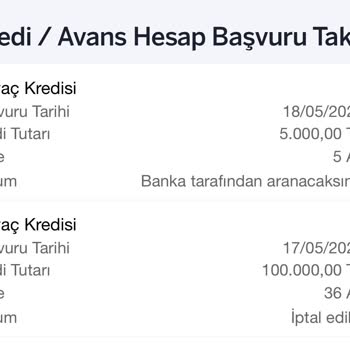 Onaylanan Kredinin Aniden İptal Edilmesi Ve Banka Süreçlerinde Yaşanan Sorun