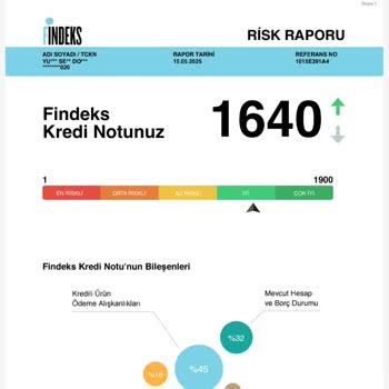 0 Faizli Kredi Vaadiyle Müşteri Yapıp Kredi Vermemeleri Ve Yetersiz Destek