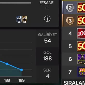 Ea Sports FIFA Mobile Cheat Sıkıntısı!