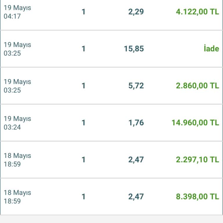 Kazanan Kuponun Ödemesi Yapılmadı, Hesabımda Para İadesi Oldu